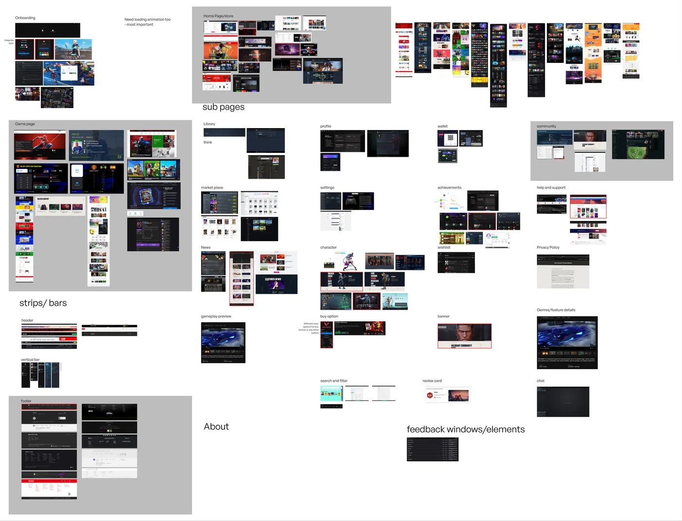The brainstorm's clusters filled with screenshots from other gaming platforms: onboarding, store, game page, library, profile, wallet, community, market place, settings and more, with notes beside some.